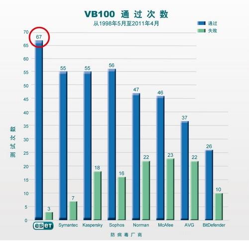 全球杀毒软件排行第二名的高效防毒杀毒软件“ESET NOD32”