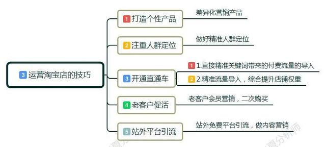 ����С����ô���Ա���?����������Ա���ǰ�ڸ����������Ӫ����