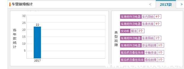 长安铃木骁途怎么样?铃木骁途千万不能买?