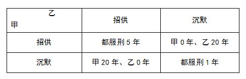 纳什均衡——是什么决定了很多人会选择“损人不利己”?