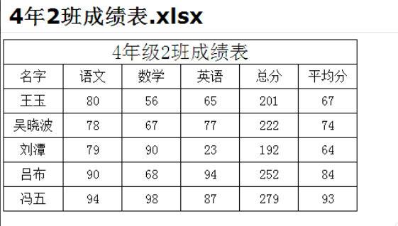 xls�ļ��򲻿�����취
