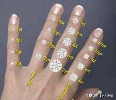 ѡ��ʯ4C��׼������ϸͼ�Ľ��ܣ����ż��ؿ�����������ѡ���ؿ�