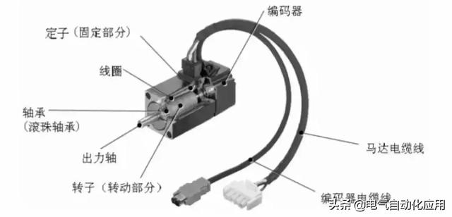 伺服电机你很熟悉?这两个参数能说清楚的人才是高手!