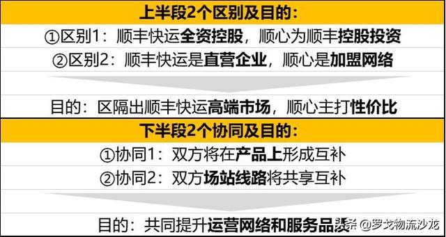 顺丰快运品牌发布,顺心捷达及其加盟商何去何从?