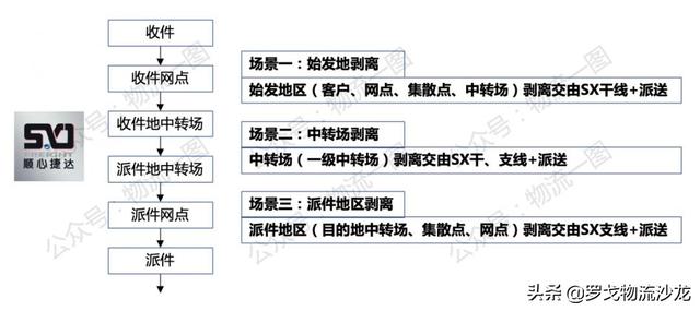 顺丰快运品牌发布,顺心捷达及其加盟商何去何从?