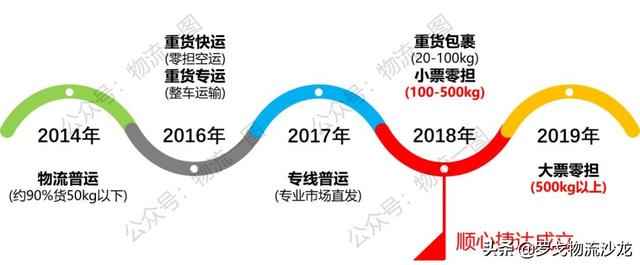 顺丰快运品牌发布,顺心捷达及其加盟商何去何从?