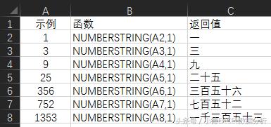 �㻹�ǵ�ʮ����д������ôдô��-Excel����֮��д����¼��