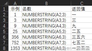 �㻹�ǵ�ʮ����д������ôдô��-Excel����֮��д����¼��