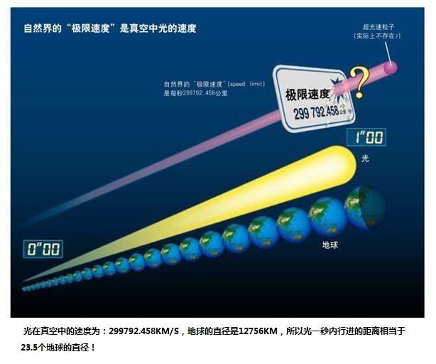 为什么光速是299792458米/秒,难道就不能取个整数吗?