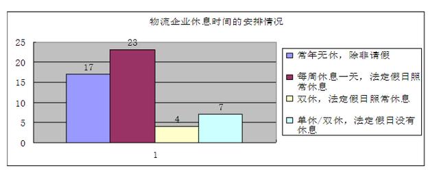 物流专业的你,毕业后在做什么工作?