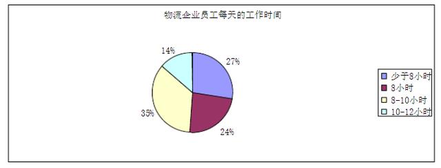 物流专业的你,毕业后在做什么工作?
