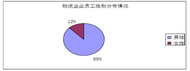 物流专业的你,毕业后在做什么工作?