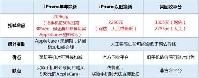 ������¡��Ծɻ��¡����ֻ���...ԭ���þ��ֻ�������iPhone X��㣡