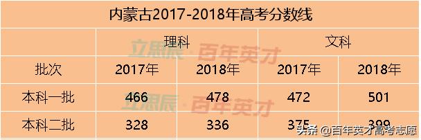 31省市预估省控线出炉 你出线了吗?