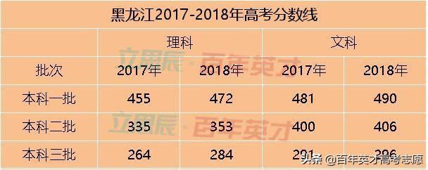 31省市预估省控线出炉 你出线了吗?