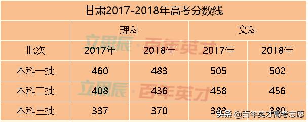 31省市预估省控线出炉 你出线了吗?