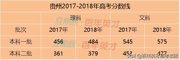 31省市预估省控线出炉 你出线了吗?