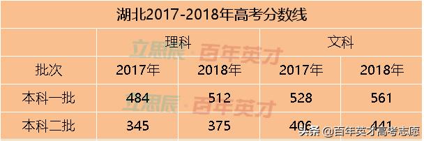31省市预估省控线出炉 你出线了吗?