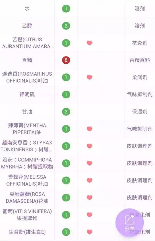 ����Ů��Ƥ��ë�״ִ��к�ͷ��ô���ƣ�