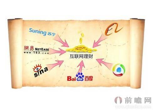 互联网理财产品有哪些 互联网金融模式知多少
