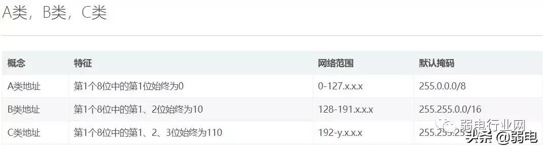 IP��ַ���������롢��ip��-��192.168.0.1/24��ʲô��˼��