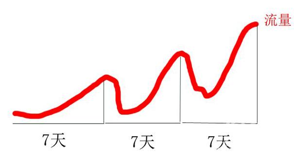 什么方法能使淘宝宝贝排名靠前?淘宝宝贝排名技巧