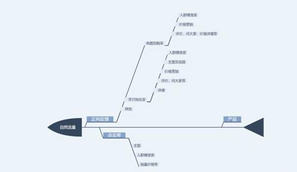 什么方法能使淘宝宝贝排名靠前?淘宝宝贝排名技巧