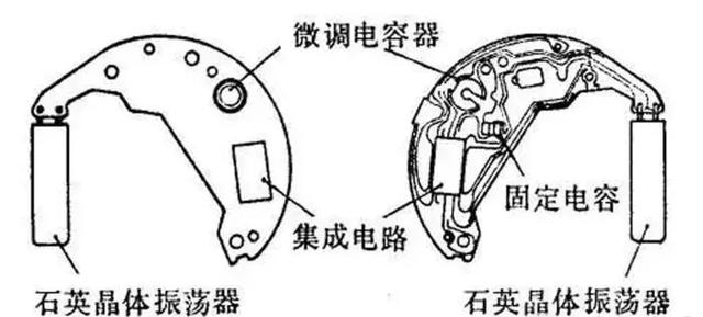 石英表竟然有4种类型!你们知道最常见的是哪种吗?