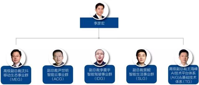 百度巨变的2019年,都经历了什么鬼?
