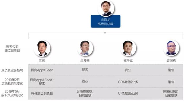 百度巨变的2019年,都经历了什么鬼?