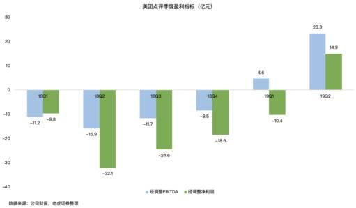 老虎证券:美团市值屡创新高,核心竞争力到底是什么?