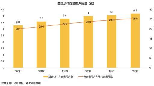 老虎证券:美团市值屡创新高,核心竞争力到底是什么?