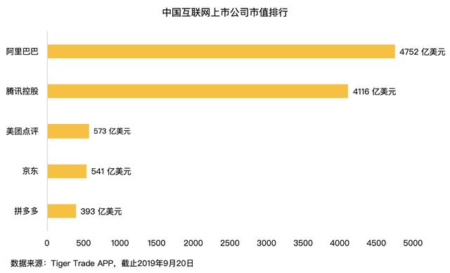 老虎证券:美团市值屡创新高,核心竞争力到底是什么?