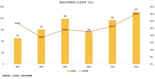老虎证券:美团市值屡创新高,核心竞争力到底是什么?