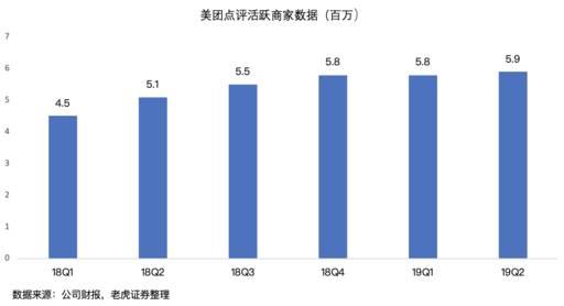 老虎证券:美团市值屡创新高,核心竞争力到底是什么?