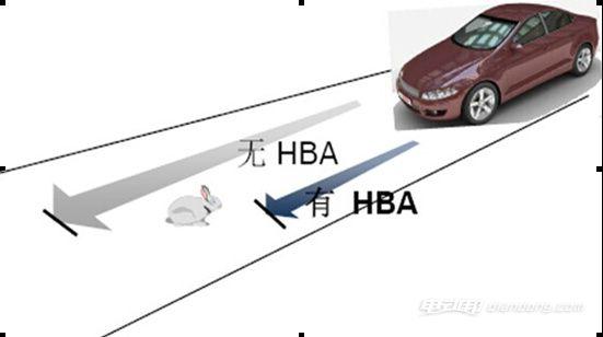 紧急制动辅助系统是什么?紧急制动辅助系统介绍