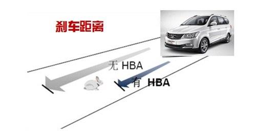 紧急制动辅助系统是什么?紧急制动辅助系统介绍