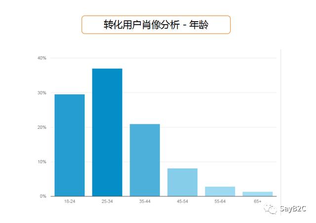 6������д��һ�������Ĳ�Ʒ�ƹ㷽��