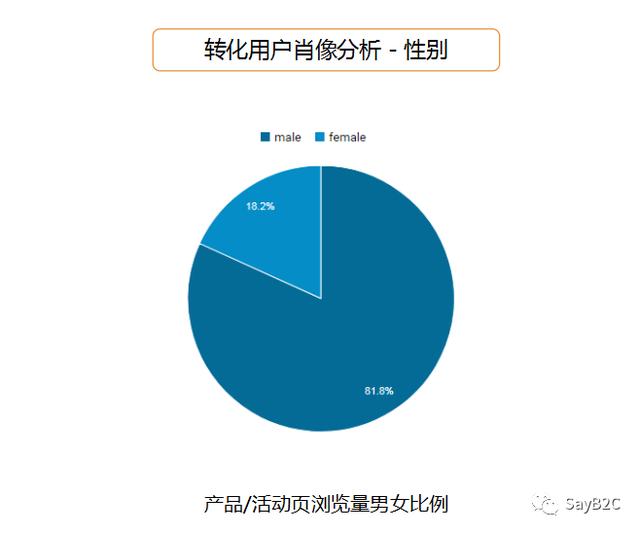 6������д��һ�������Ĳ�Ʒ�ƹ㷽��