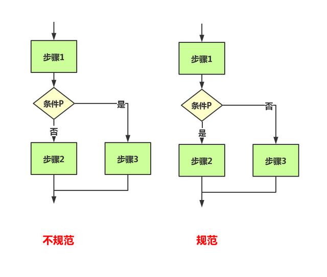 ���˶��������ͼ������Ļ��淶����