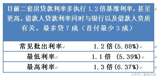 2018最新房贷利率:这个8月利率保持上涨,你的房贷利息是多少?