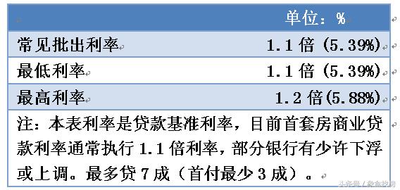 2018最新房贷利率:这个8月利率保持上涨,你的房贷利息是多少?