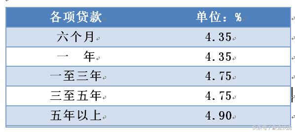 2018最新房贷利率:这个8月利率保持上涨,你的房贷利息是多少?