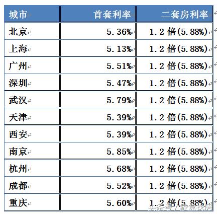 2018最新房贷利率:这个8月利率保持上涨,你的房贷利息是多少?