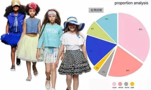 2019年开童装店卖什么款式的衣服?聪明故事带你分析春夏流行趋势