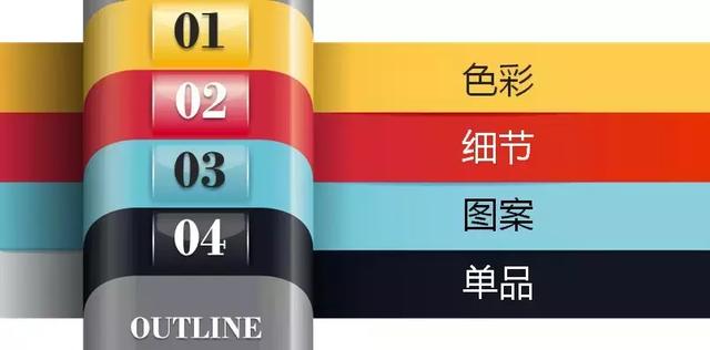 2019年开童装店卖什么款式的衣服?聪明故事带你分析春夏流行趋势