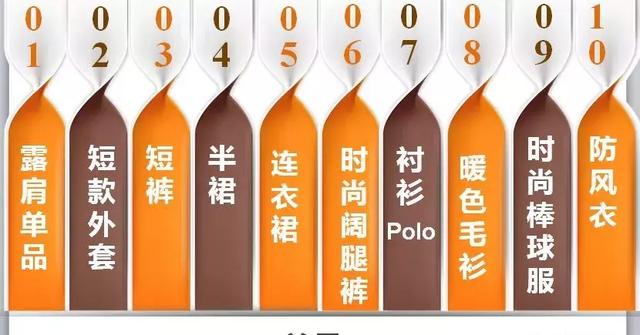 2019年开童装店卖什么款式的衣服?聪明故事带你分析春夏流行趋势