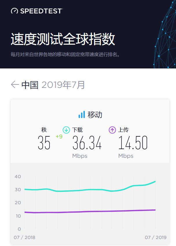 4G网速为什么变慢了?我来告诉你罪魁祸首到底是谁