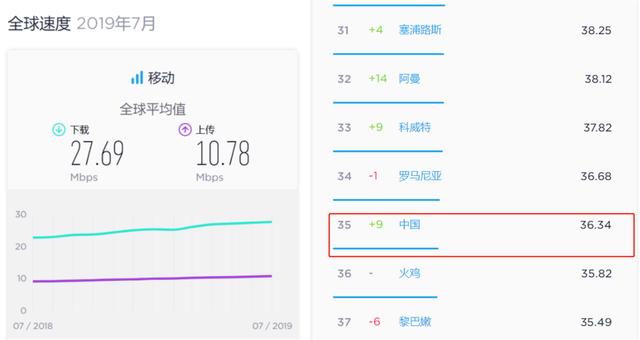 4G网速为什么变慢了?我来告诉你罪魁祸首到底是谁