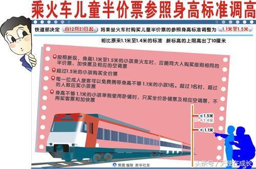 2018火车票退票新规定:先改签再退票在春运期间收20%退票费!